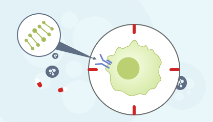 Cancer Biomarkers Library