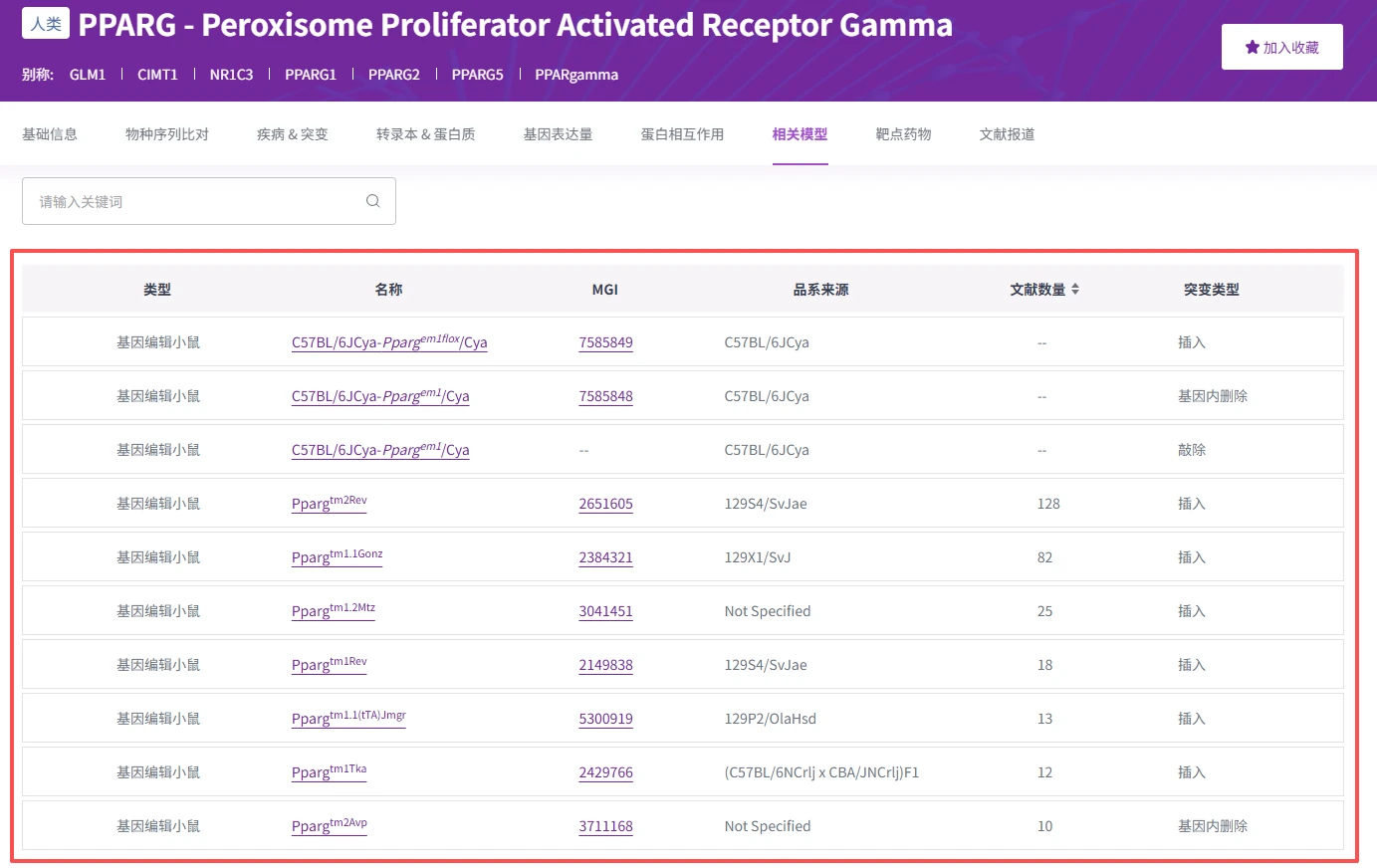 RDDC PPARG相关小鼠模型示例