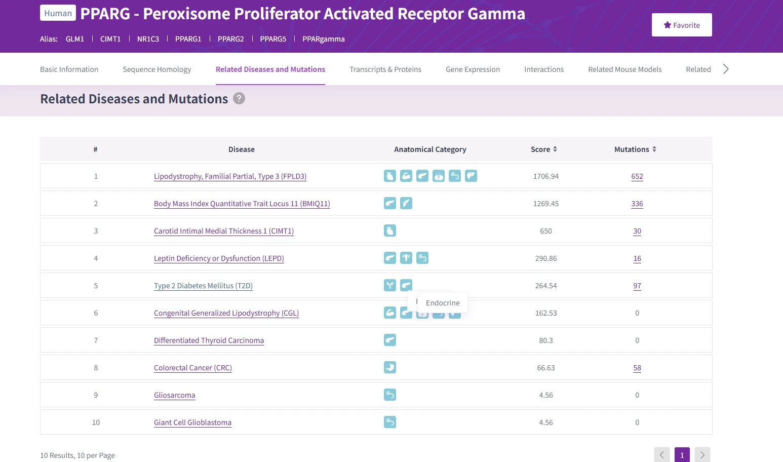 RDDC PPARG gene page