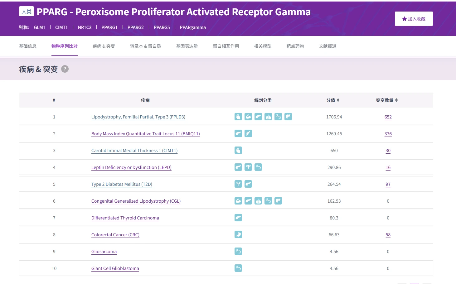 RDDC PPARG基因详情页