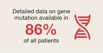 近年来血友病发生与基因突变相关性